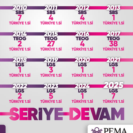 SERİYE DEVAM EDİYORUZ!