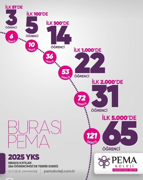 BURASI PEMA! 2025 YKS’de